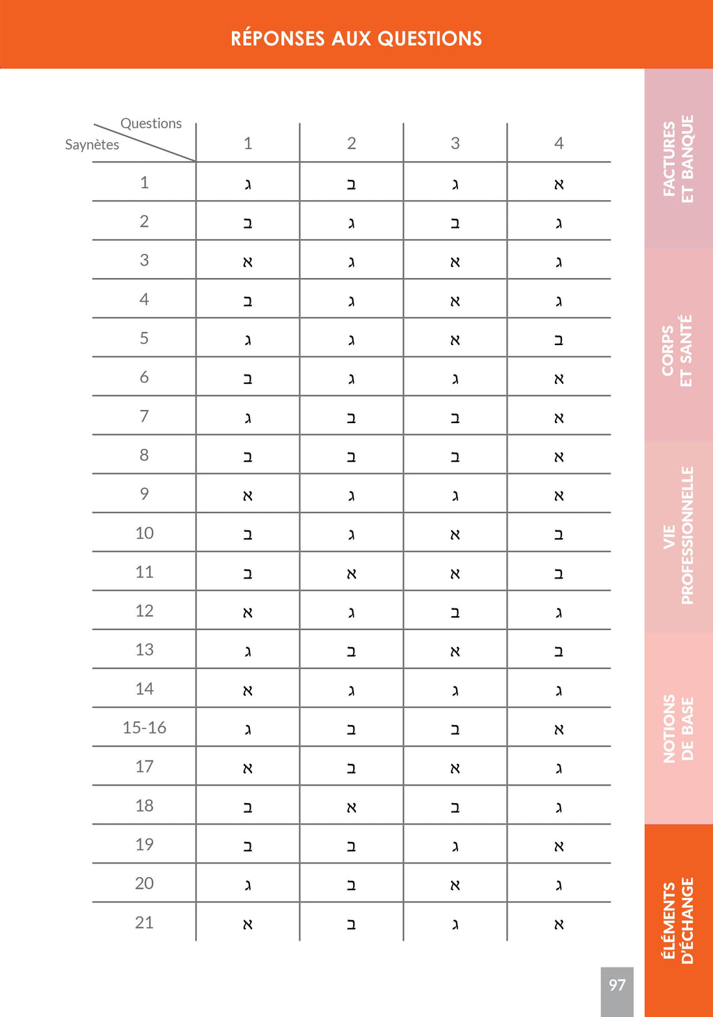 Scènes de vie israélienne