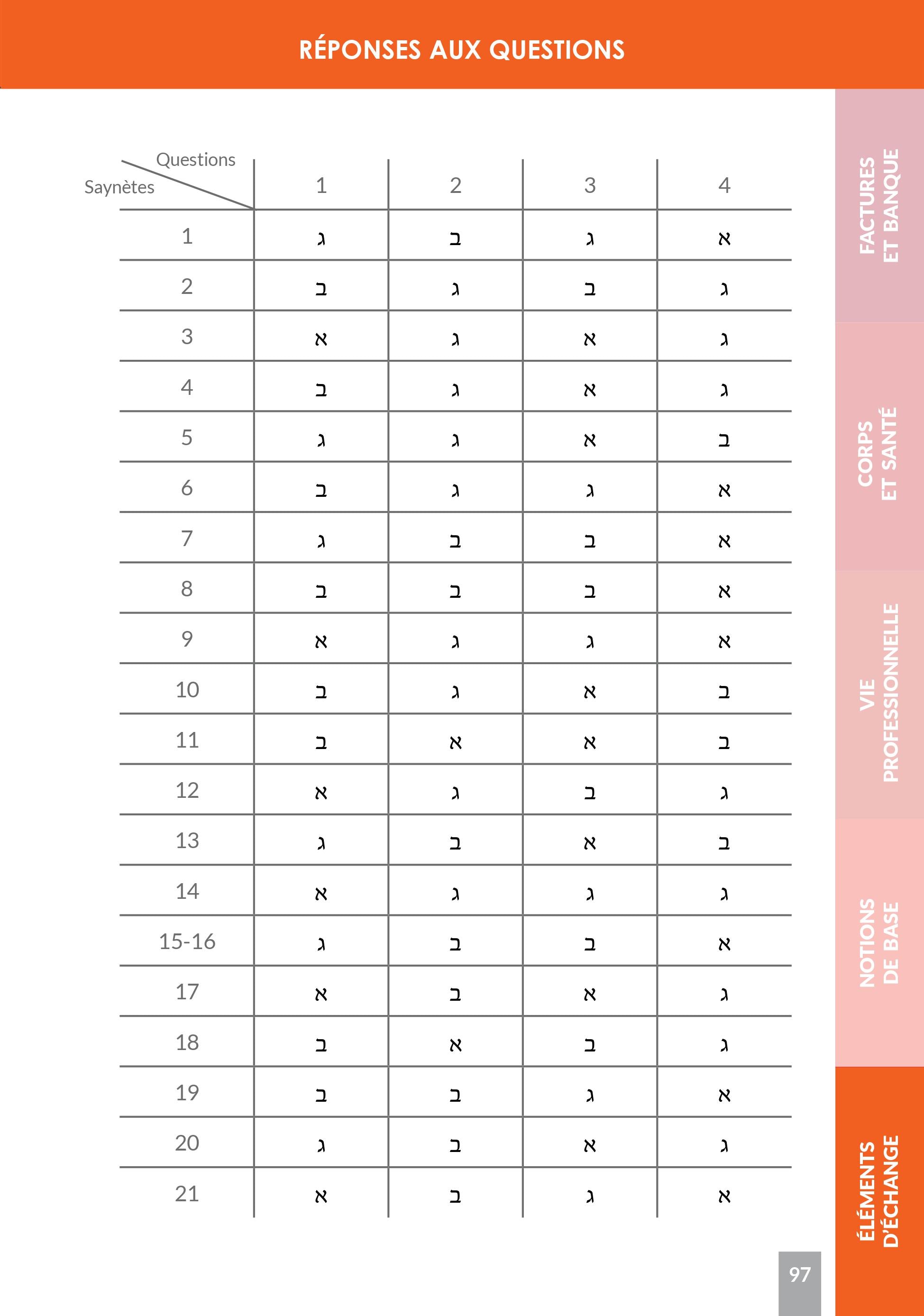 Scènes de vie israélienne